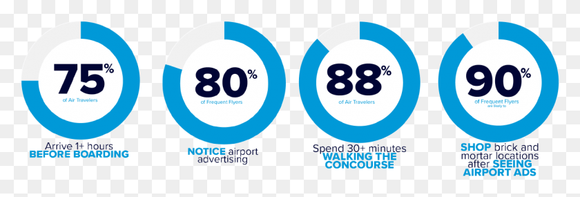1225x354 Learn More About The Value Of The Airport Audience Circle, Text, Number, Symbol HD PNG Download
