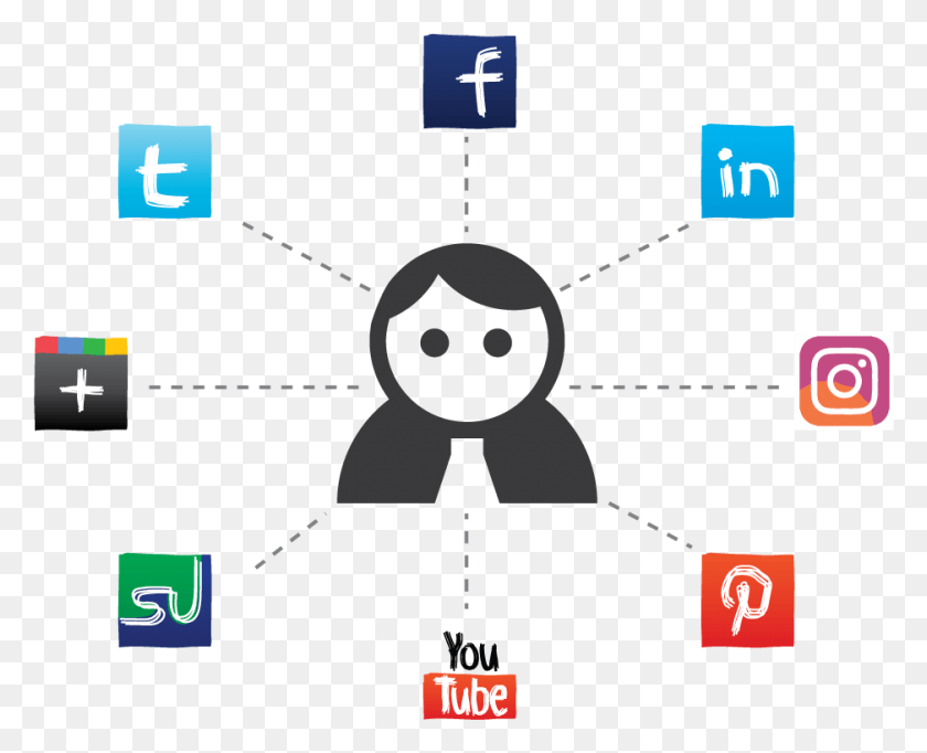 938x749 Learn Social Media Marketing Social Media, Network, Diagram, Lighting HD PNG Download