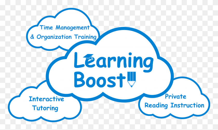 2528x1435 Learning Boost Is A Tutoring Organization Focused On Computer Education, Label, Text, Symbol HD PNG Download