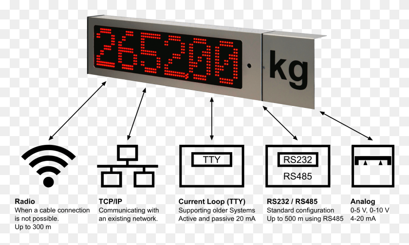 1930x1101 Led Displays Connectivity Scoreboard, Digital Clock, Clock, Number HD PNG Download
