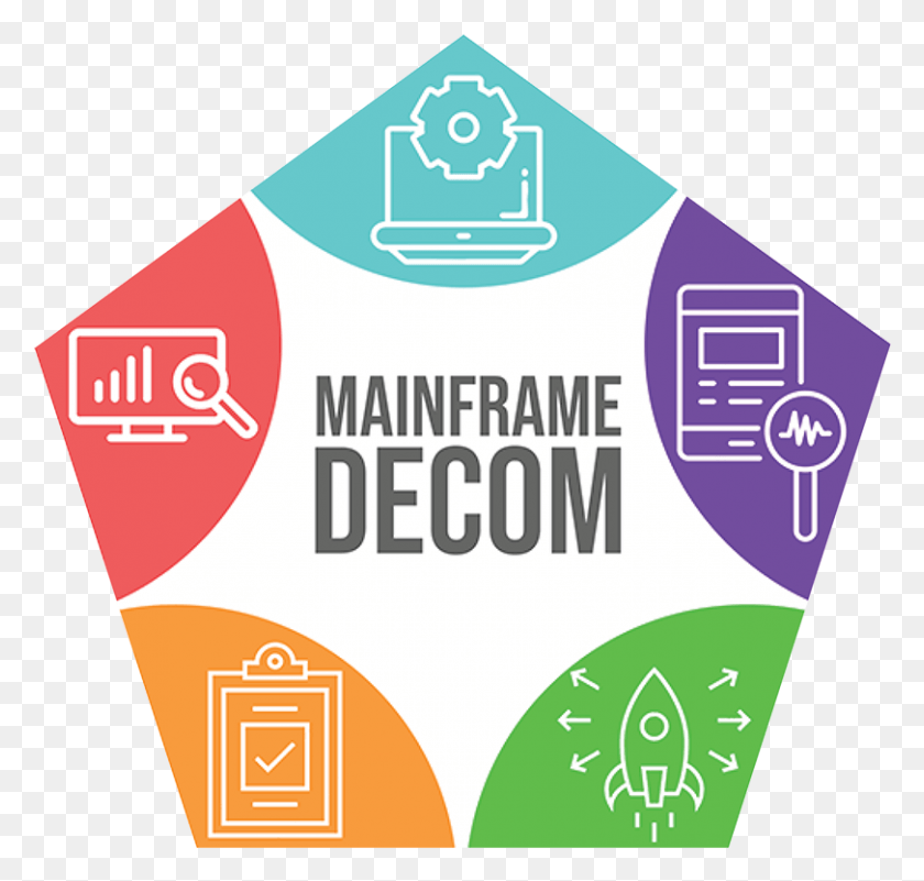 811x771 Legacy Mainframe To Be Decommissioned In May Mainframe Decommissioning, Poster, Advertisement, Flyer HD PNG Download