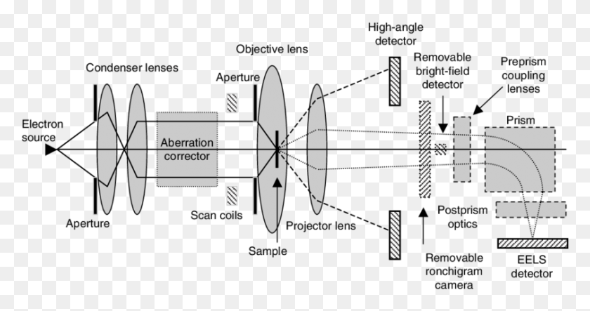 843x414 Lens Drawing Aperture Transparent Amp Clipart Free Scanning Transmission Electron Microscope Diagram, Plan, Plot, Machine HD PNG Download