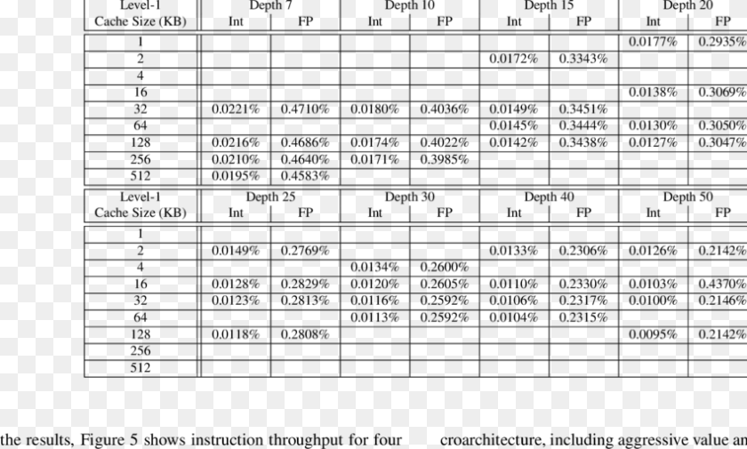 Level 2 Cache Miss Rates Document, Gray Clipart PNG