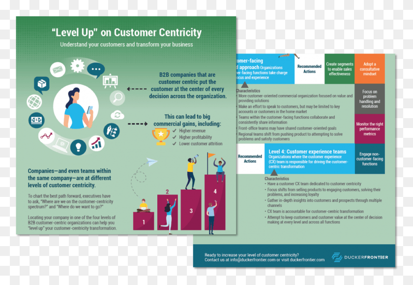 1345x895 Level Up On Customer Centricity Brochure, Poster, Advertisement, Flyer HD PNG Download