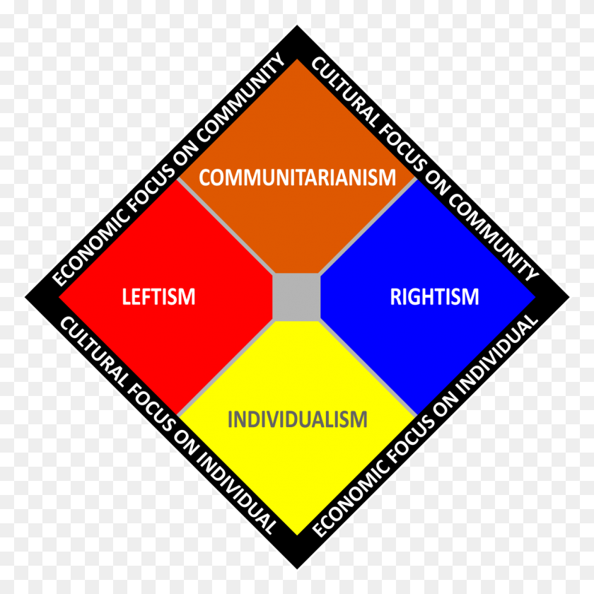1146x1147 Либертарианский Политический Спектр, Треугольник, Здание, Архитектура Hd Png Скачать