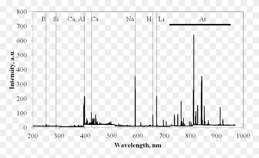 1029x597 Libs Spectrum Of A Tourmaline From Elba Italy With Libs Spectrum, Text, Gray, World Of Warcraft HD PNG Download