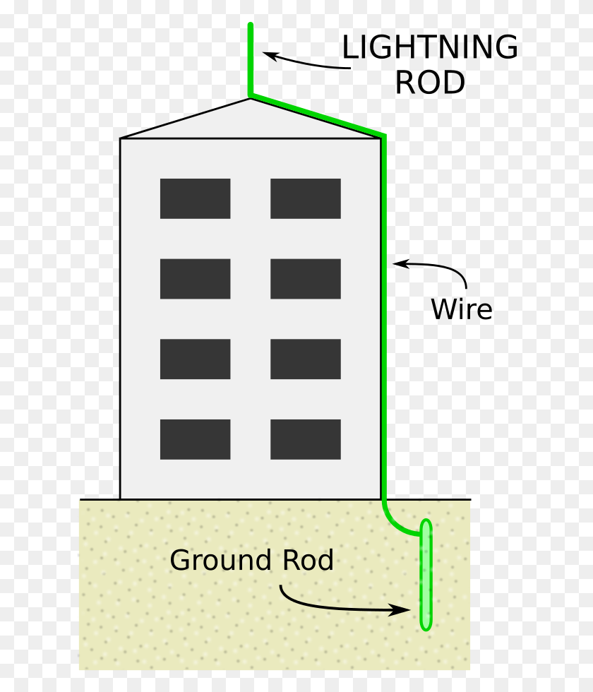 625x920 Lightning Rod Diagram Do Building Lightning Rods Work, Text, Label, Electrical Device HD PNG Download