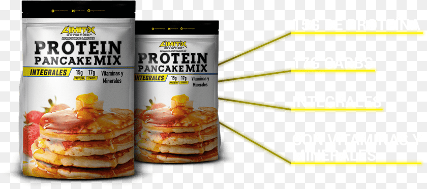 Limitx Com Mxwp Web Pancake Pancake, Bread, Burger, Food, Advertisement Sticker PNG