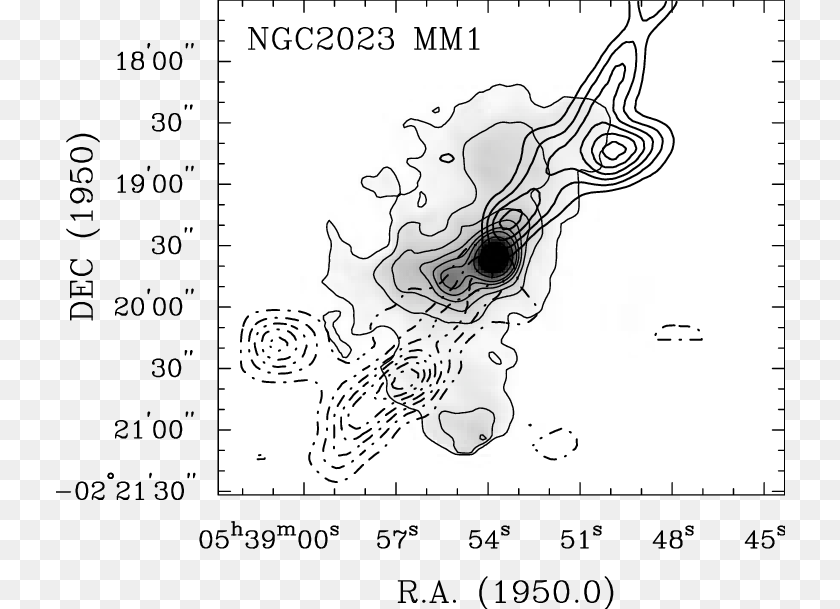 Line Art, Chart, Plot PNG