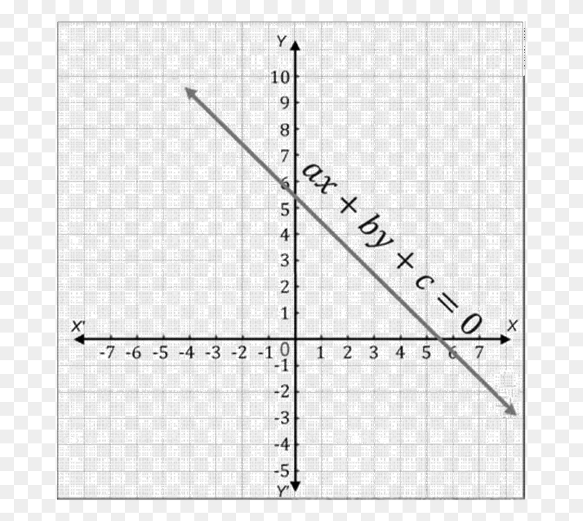 675x692 Line Ax By C 0 On The Coordinate Plane Monochrome, Plan, Plot, Diagram HD PNG Download