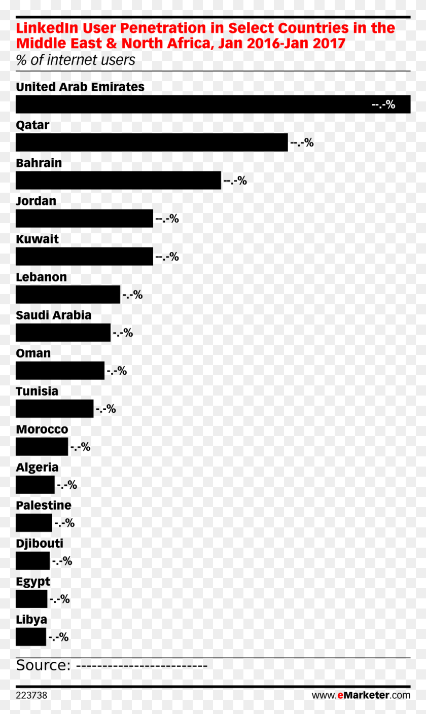 1015x1755 Linkedin User Penetration In Select Countries In The Top 10 Retailers Worldwide 2018, Gray, World Of Warcraft HD PNG Download