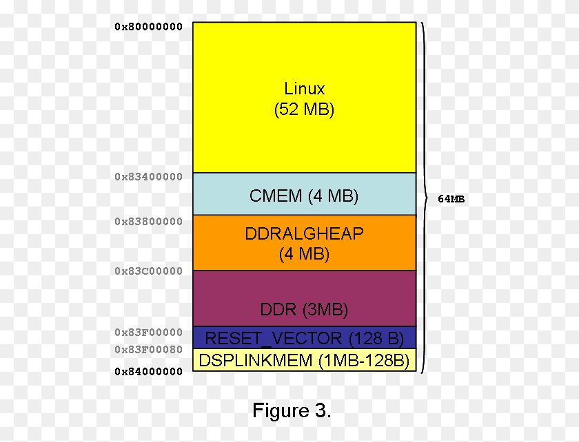 508x582 Descargar Png / Mapa De Memoria De Linux, Texto, Folleto, Cartel Hd Png