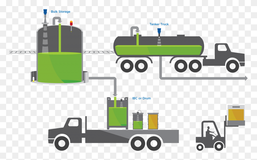 2820x1679 Liquid Level Map Chemical Distribution Flowline Liquid Truck Chemical, Machine, Light, Motor HD PNG Download