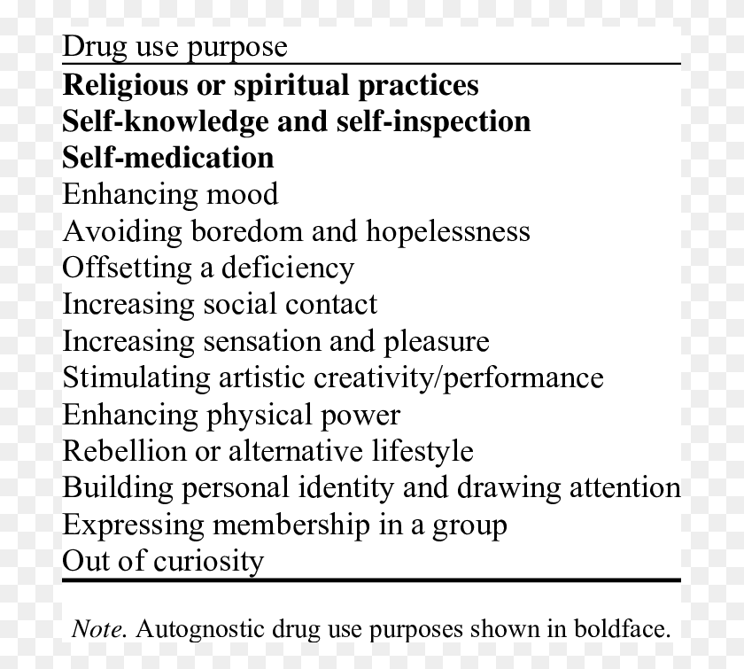 699x695 List Of Drug Use Purposes Purpose Of Drug Use, Text, Label HD PNG Download
