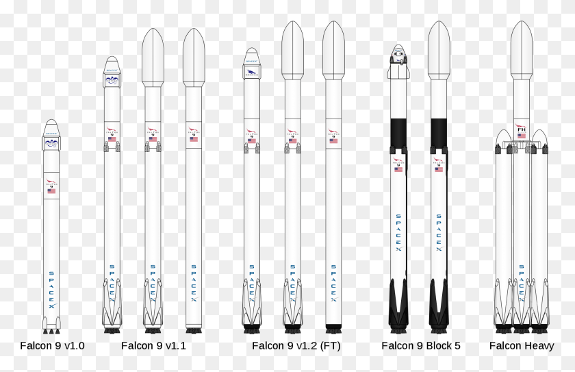 1926x1193 Список Falcon 9 И Falcon Heavy Запускает Ракету Falcon, Маркер, Транспортное Средство, Транспорт Hd Png Скачать
