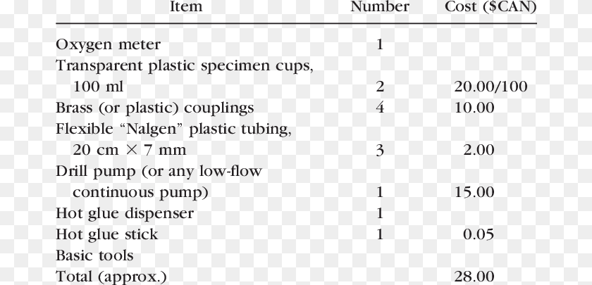 683x405 List Of Materials And Construction Cost Hetac, Chart, Plot, Text, Number Sticker PNG