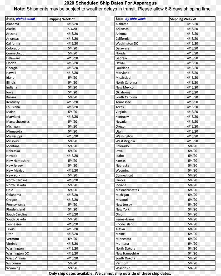 Lista De Ensaios Ccb 2019, Text, Firearm, Weapon Transparent PNG