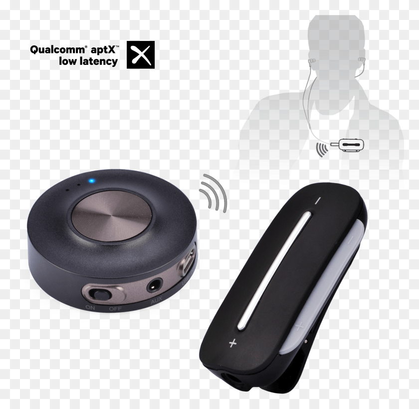 2890x2816 Загрузка Avantree Priva Iii Aptx Bluetooth 4.2 С Низкой Задержкой Аудио, Электроника, Динамик, Аудио Динамик Hd Png Скачать