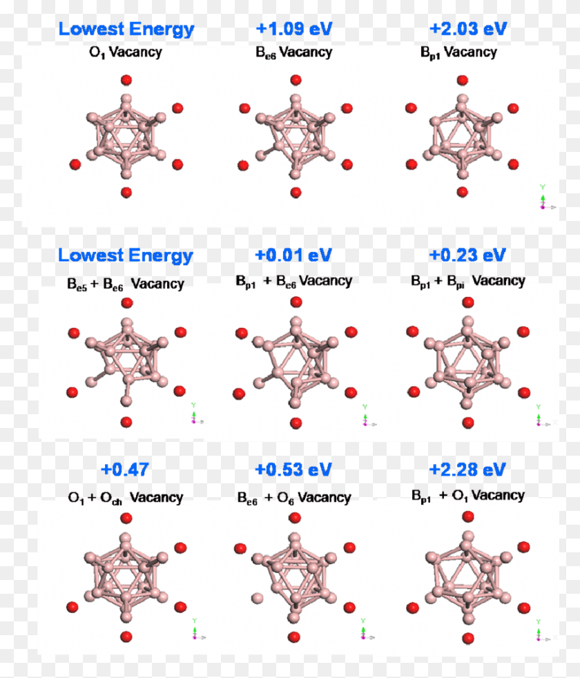 850x1005 Local Defect Structure And Relative Defect Energies Graphic Design, Symbol, Person, Human HD PNG Download
