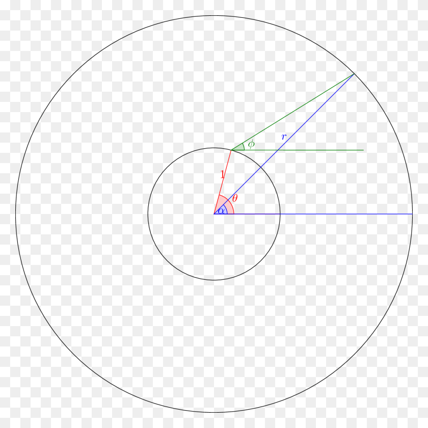 1419x1419 Location And Direction Around The Unit Circle Circle, Label, Text, Plot HD PNG Download