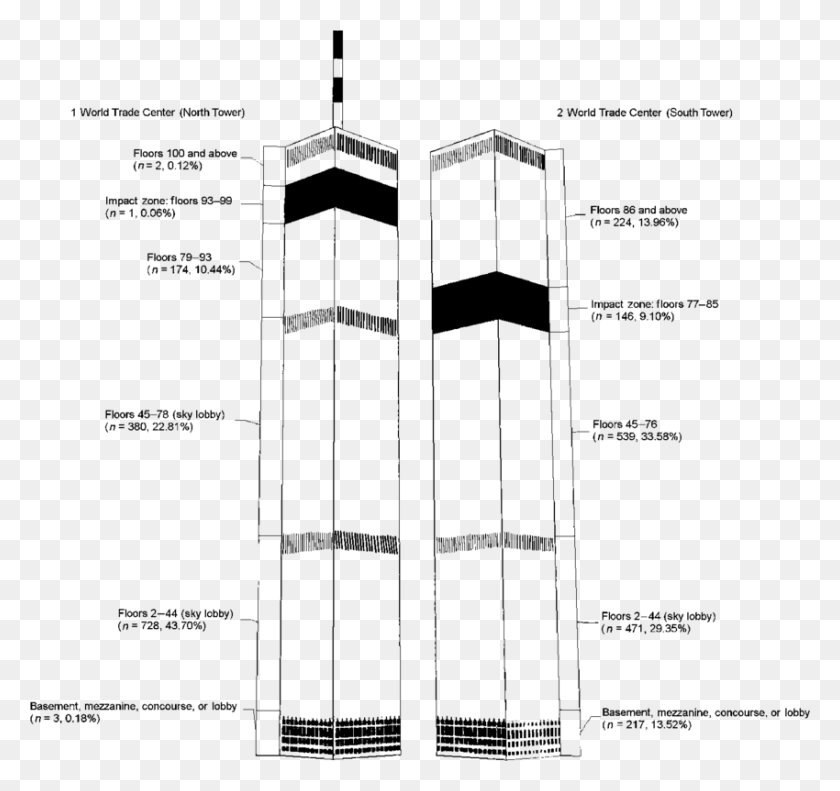 850x797 Location On September 11 2001 Reported By Adult Civilian Old World Trade Center Sky Lobby, Diagram, Plan, Plot HD PNG Download