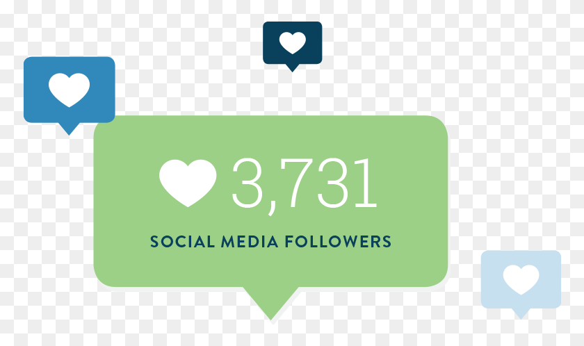 776x438 Loeys Dietz Syndrome Foundation Social Media Followers Graphic Design, Label, Text, Number HD PNG Download
