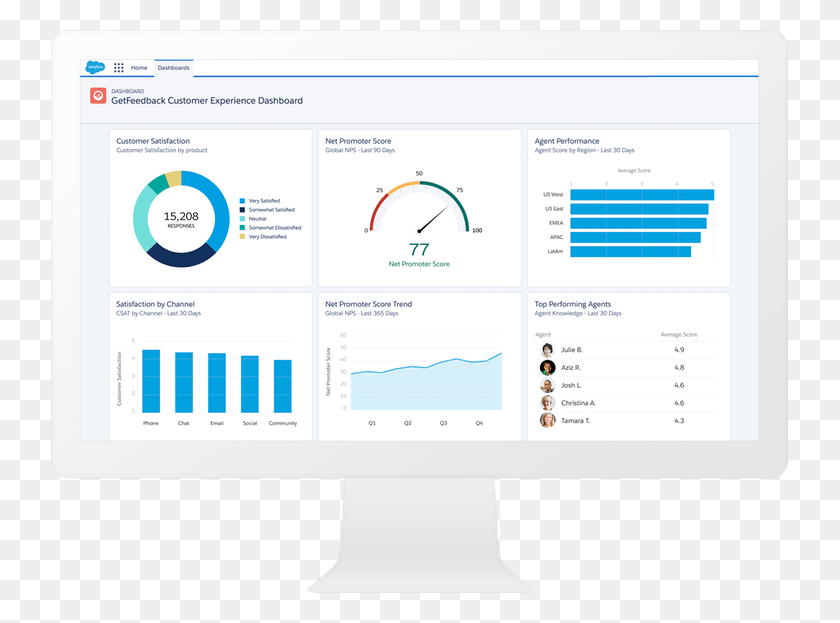 737x563 Looking For A Tool To Drive Successful Lightning Migration Financial Services Cloud Dashboard, Word, File, Text HD PNG Download