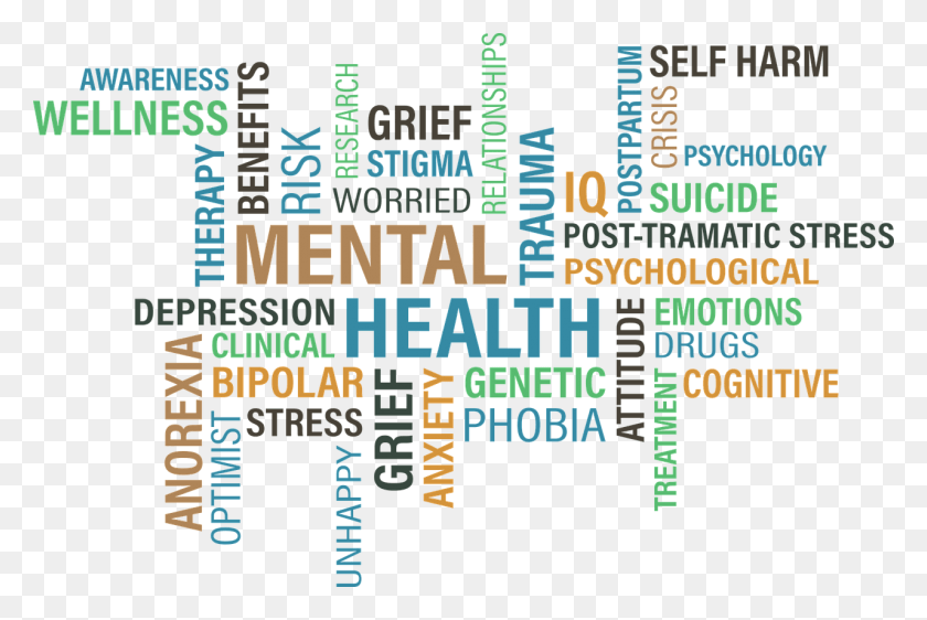 1280x824 Looking Through One39s Mental Health Mental Health Mind Map, Word, Text, Poster HD PNG Download