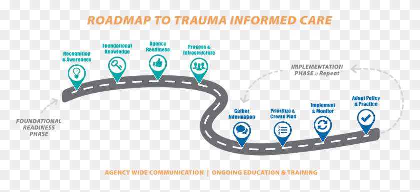 1080x450 Loops In The Road Reflect The Ongoing Nature Of The Roadmap To Trauma Informed Care, Text, Animal, Outdoors HD PNG Download