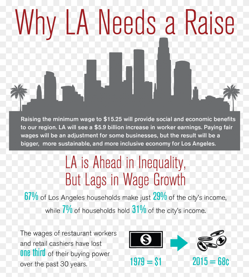 1644x1844 Los Angeles Evokes Images Of Year Round Sunshine And Los Angeles Wealth Inequality, Text, Poster, Advertisement HD PNG Download