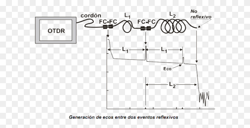 607x371 Los Ecos Son Ms Frecuentes En Otdrs Multimodo Con, Plan, Plot, Diagram HD PNG Download