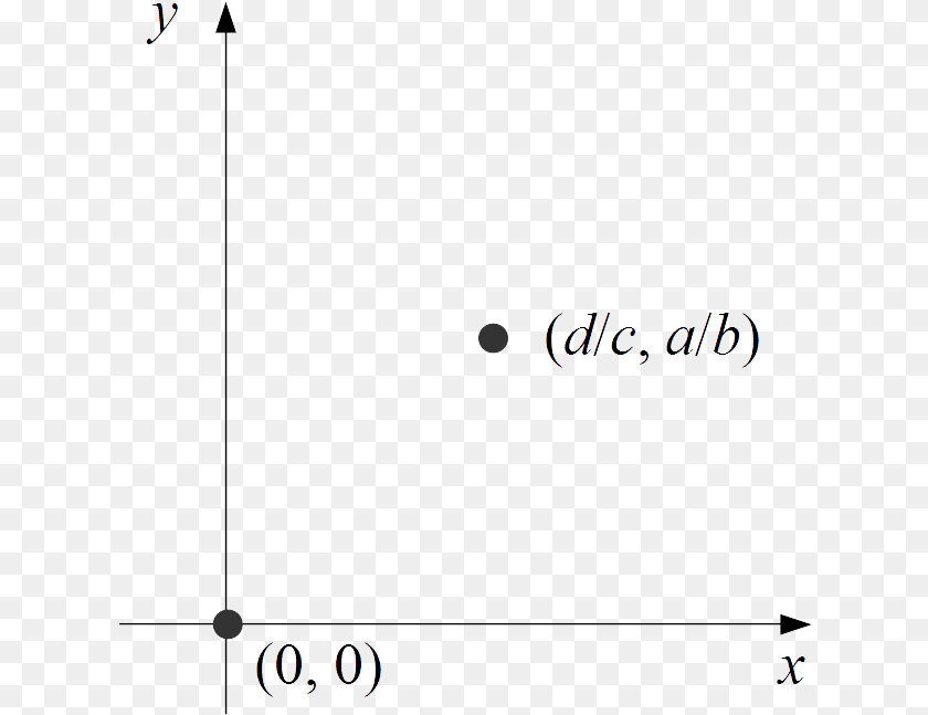 Lotka Volterra Equations Equilibrium Points Calligraphy, Text, Blackboard Sticker PNG