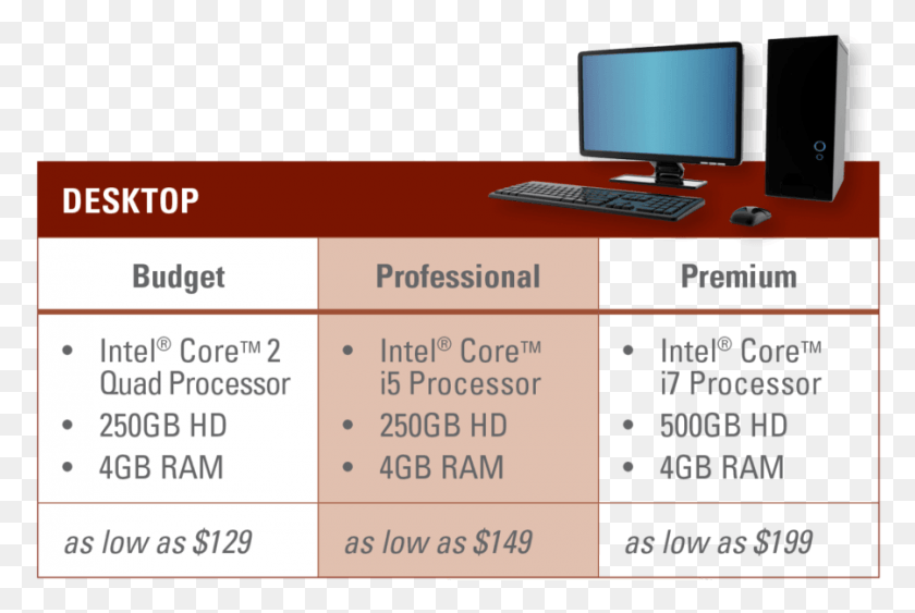 900x581 Low Cost Computer Solution For 501c3 Personal Computer, Electronics, Monitor, Screen HD PNG Download