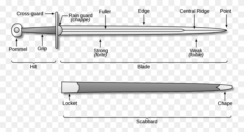 1171x592 Lower Third Part Of Sword, Weapon, Weaponry, Arrow HD PNG Download