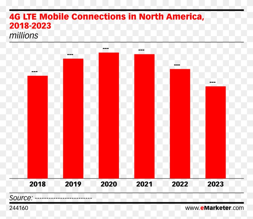 1015x870 Lte Mobile Connections В Северной Америке 2018 2023 Графический Дизайн, Слово, Логотип, Символ Hd Png Скачать