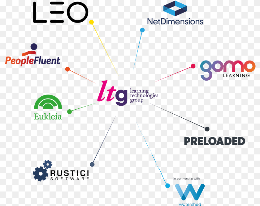 Ltg Constellation Rustici Software, Nature, Night, Outdoors, Light Transparent PNG