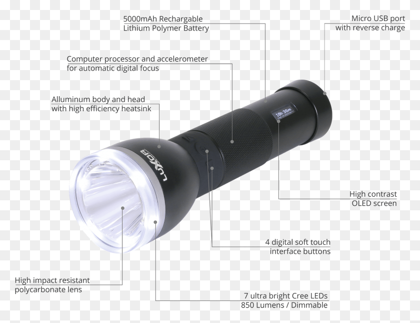 2065x1551 Luxor 2 Intelligent Led Flashlight With Digital Display, Light, Lamp, Torch HD PNG Download