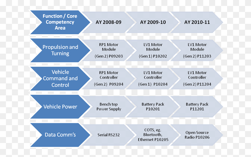 656x467 Lv Technology Roadmap Example Of A Road Map, Symbol, Text, Label HD PNG Download