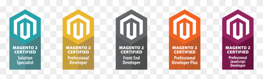1183x297 Magento Developer Badges Sign, Poster, Advertisement, Flyer HD PNG Download