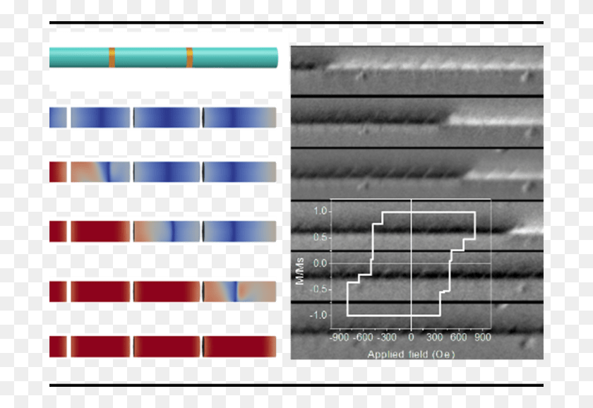 700x518 Descargar Png / Trinquete De Magnetización En Arquitectura De Nanocables Cilíndricos, Decoración Del Hogar, Texto, Techo Hd Png