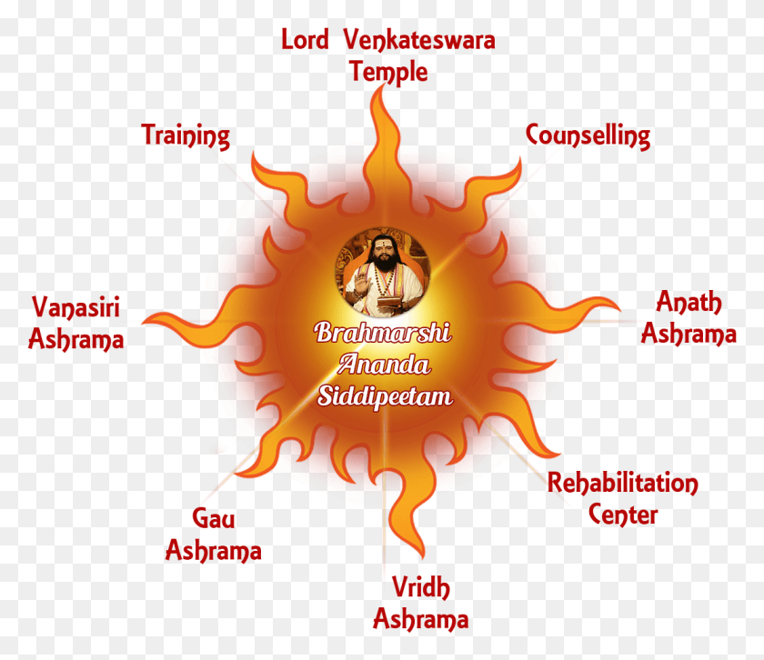1117x954 Maharshi Anand Guruji Is Well Known Astrologer And Anand Guruji Astrology 2016, Outdoors, Nature, Text HD PNG Download