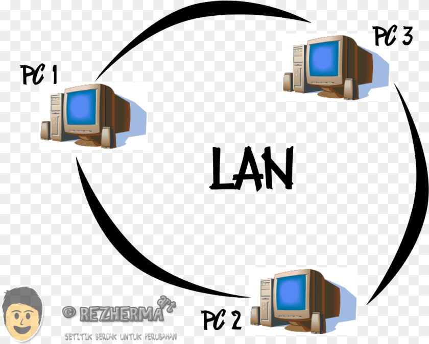 1061x852 Main Characteristics Of Lan Ip Address Communication, Tv, Screen, Computer Hardware, Electronics Clipart PNG