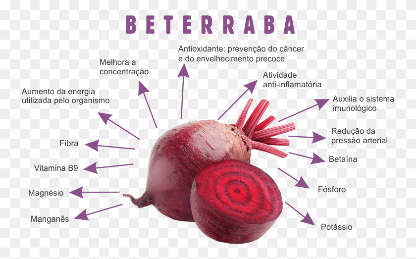 753x463 Make Beetroot Face Pack, Plant, Turnip, Produce HD PNG Download