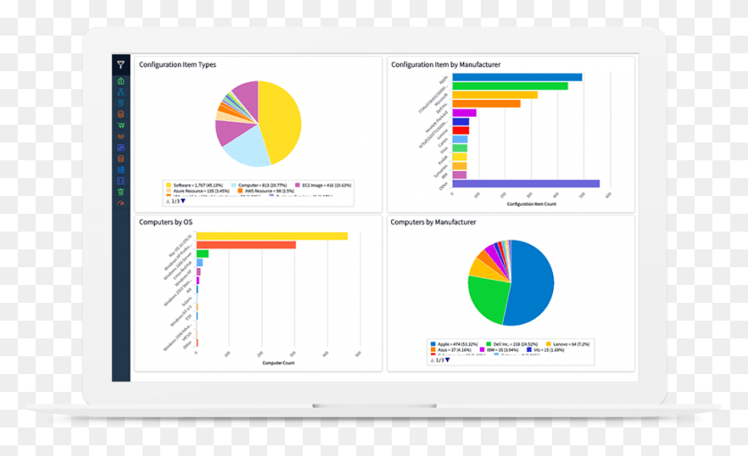 904x524 Make Informed Decisions About Asset Capacity Refresh Servicenow Change Management Dashboard, Plot, Text, Diagram HD PNG Download