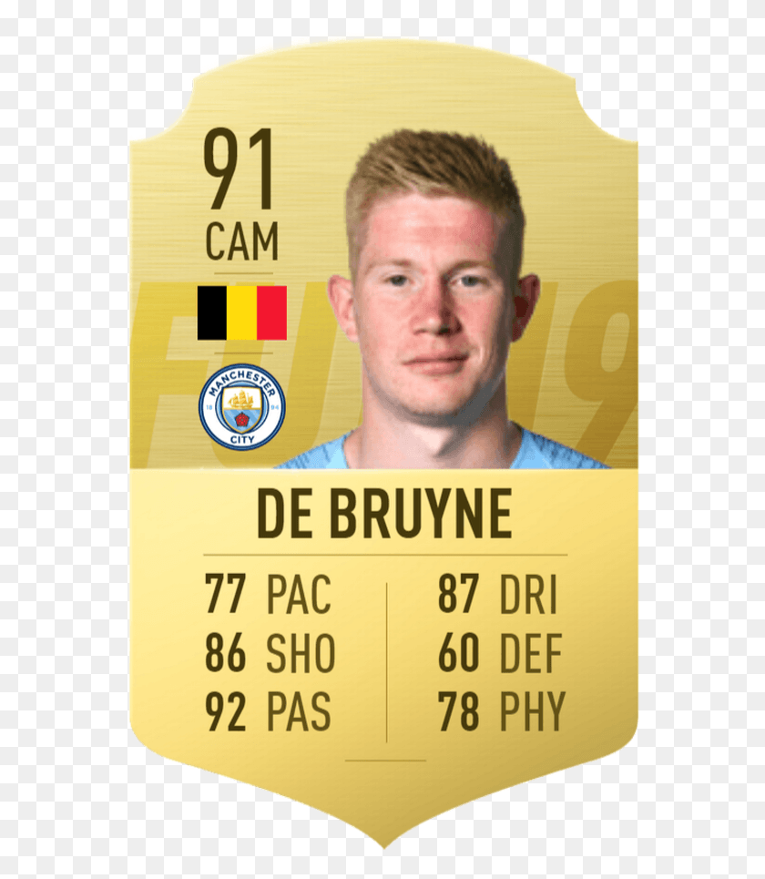 570x905 Man City39s Latest Fifa 19 Player Ratings On Ultimate De Bruyne Fifa 19 Card, Text, Person, Human HD PNG Download