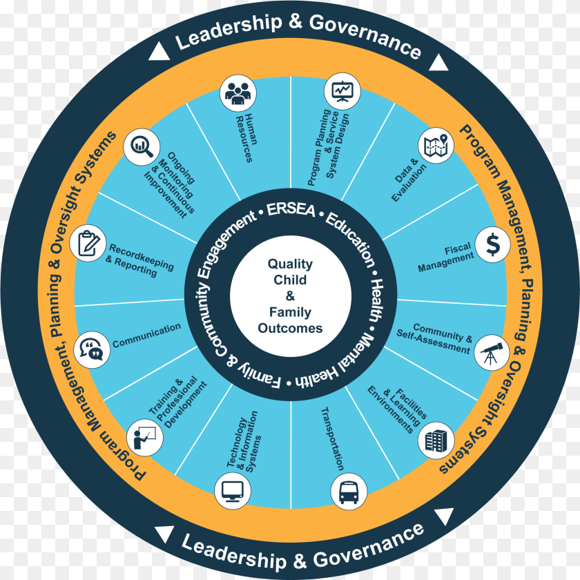 Management Wheel Head Start Management Systems Wheel, Disk, Advertisement, Machine, Poster Transparent PNG