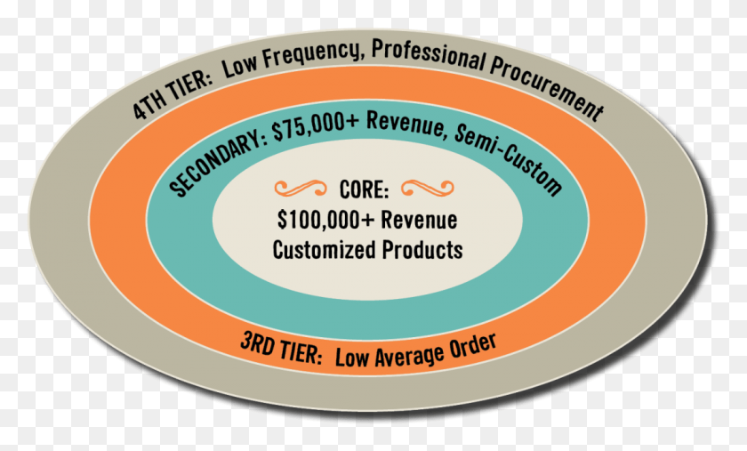 1105x634 Managing Circle, Label, Text, Sticker HD PNG Download