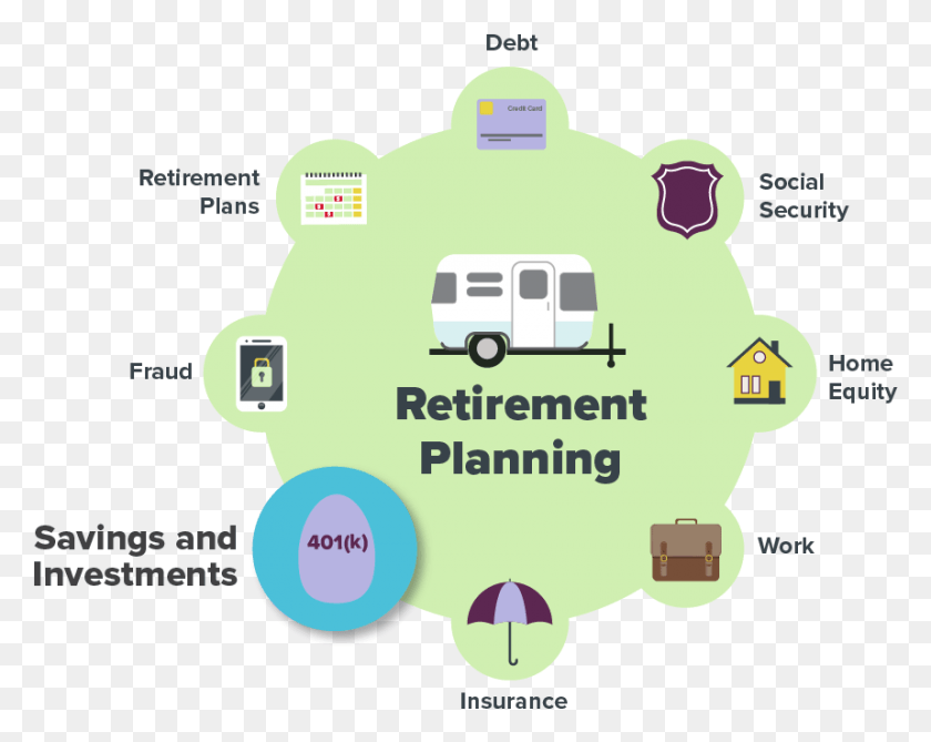 858x670 Managing Savings And Investments Before And After Retirement Savings Investments, Network, Text, Pac Man HD PNG Download