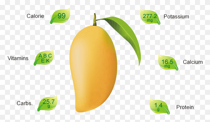 2231x1229 Descargar Png / Mango, Mango, Fruta, Fruta Hd Png
