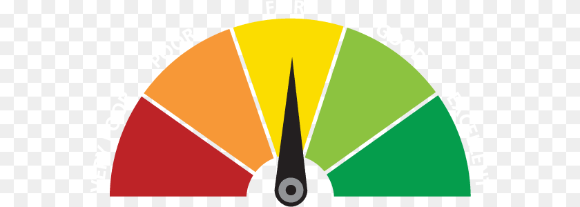 580x300 Many People Have Had The Same Credit Card For Years Poor Credit Score Icon Clipart PNG